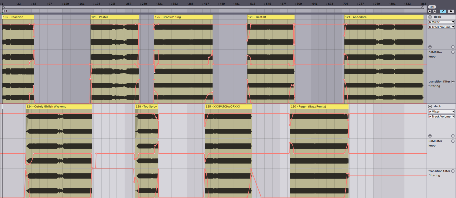 The overview of the mix